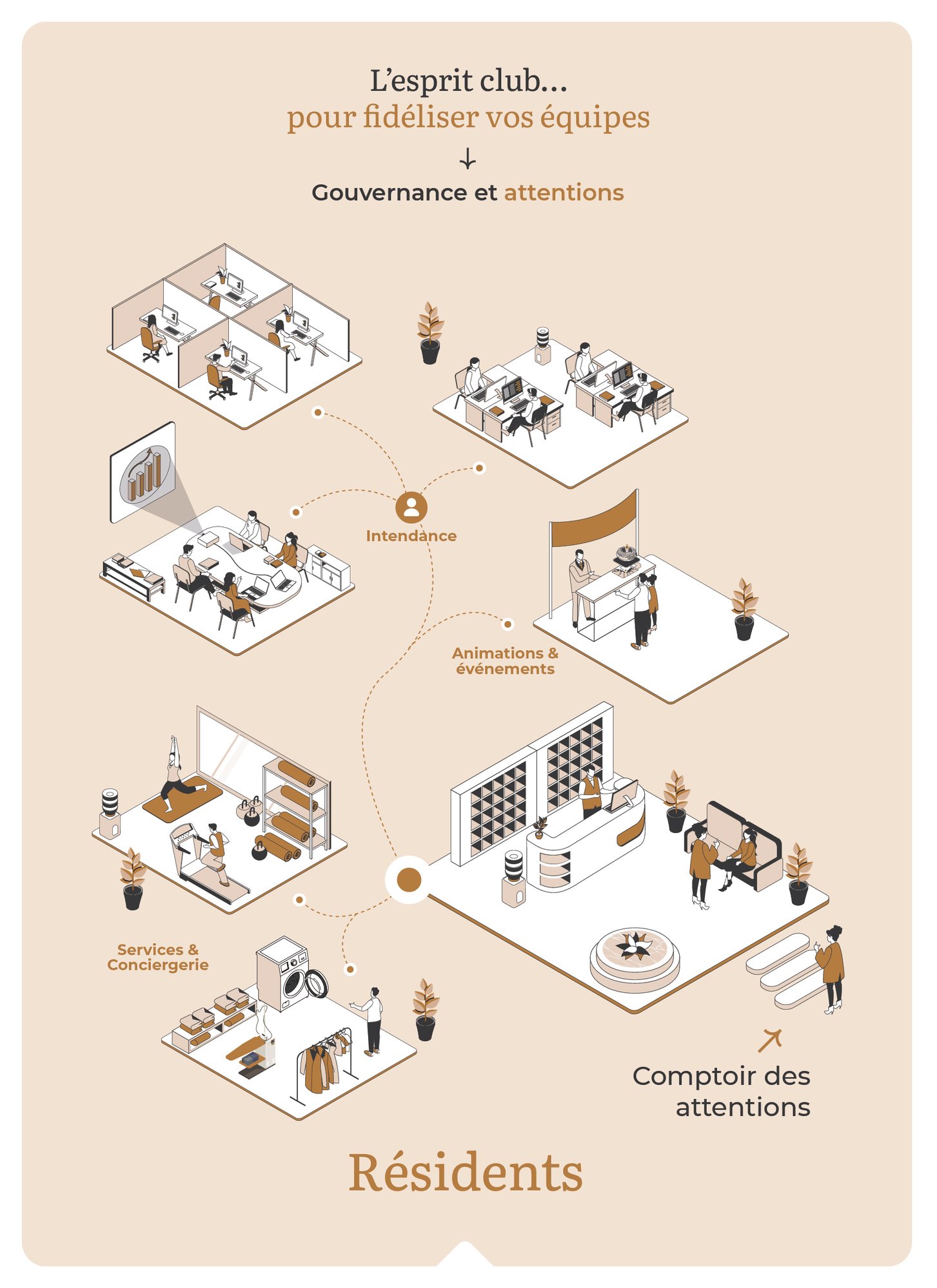 schema_amae_RESIDENTS schema_amae_RESIDENTS