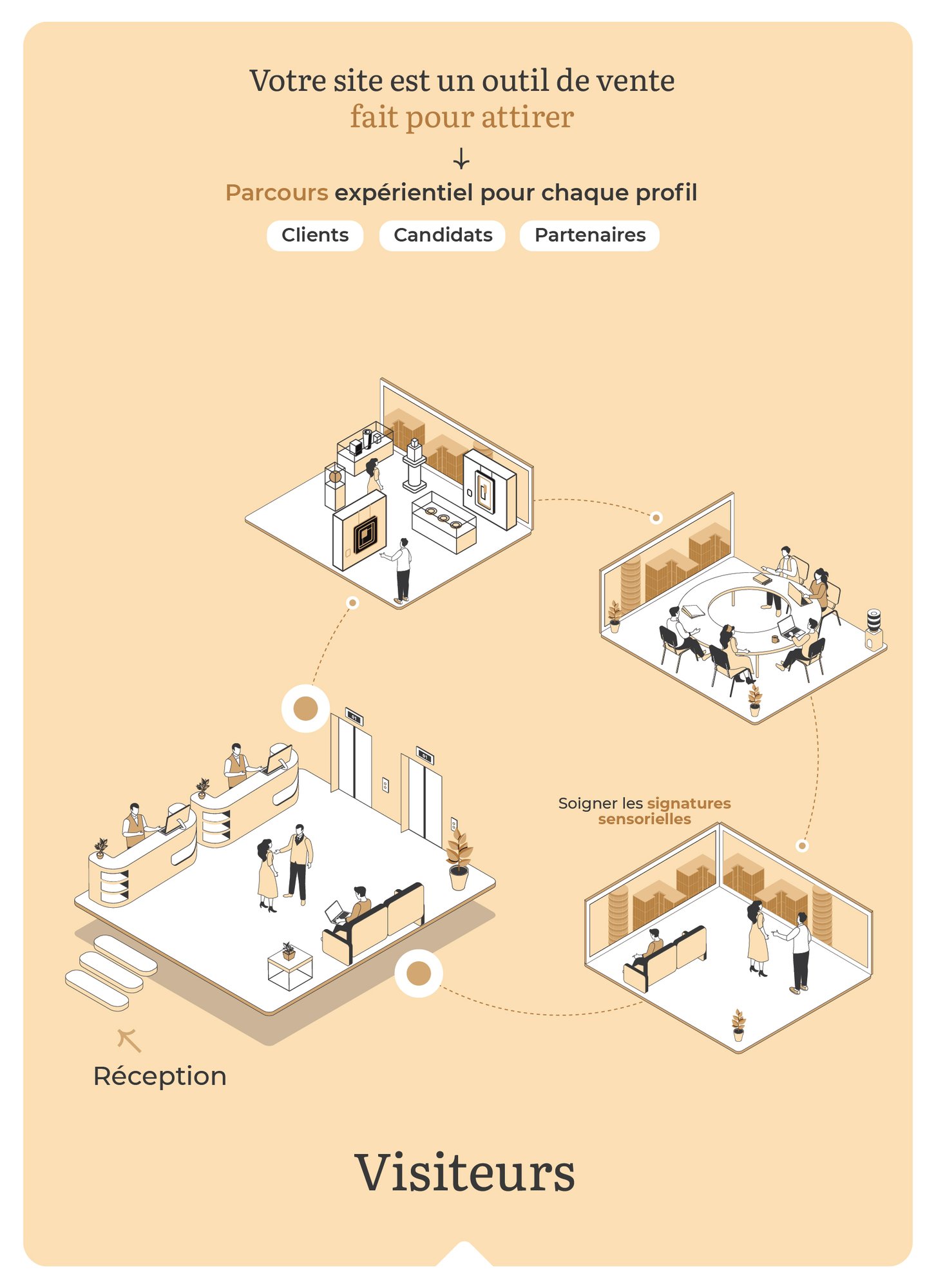 schema_amae_VISITEURS schema_amae_VISITEURS